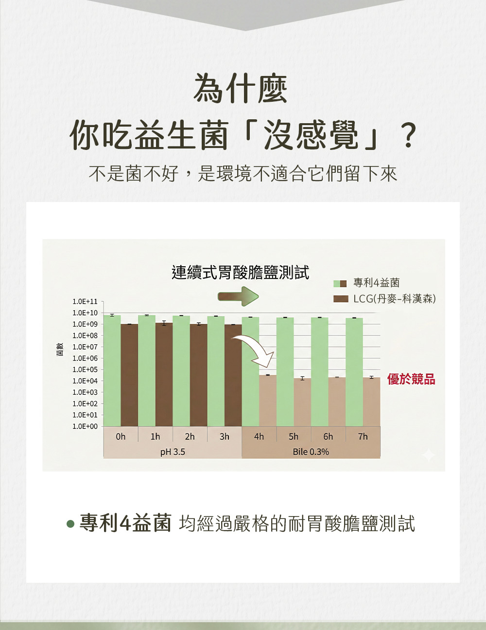 UFLOW [1111折扣開跑!!! ]益生菌買三贈二--維他菌合生元｜工作區域 1 02 - 說明圖 2
