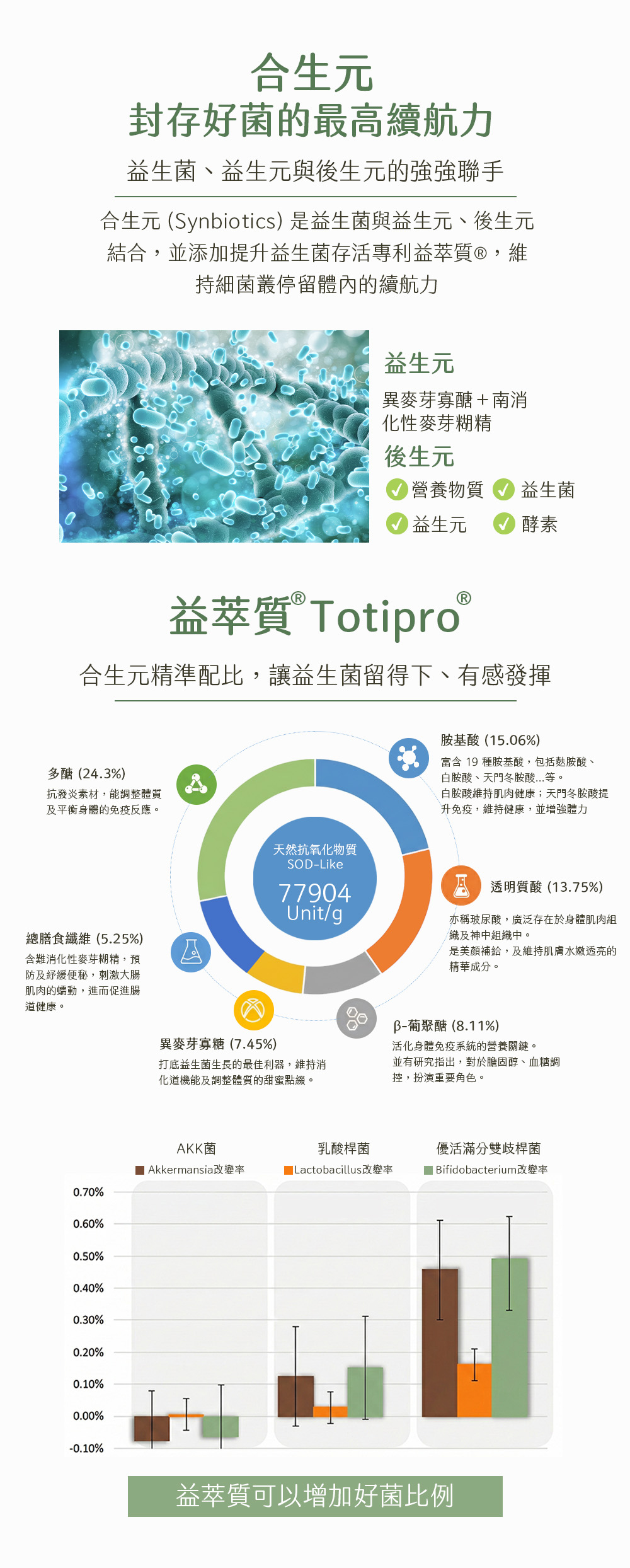UFLOW [1111折扣開跑!!! ]益生菌買三贈二--維他菌合生元｜工作區域 1 04 - 說明圖 4