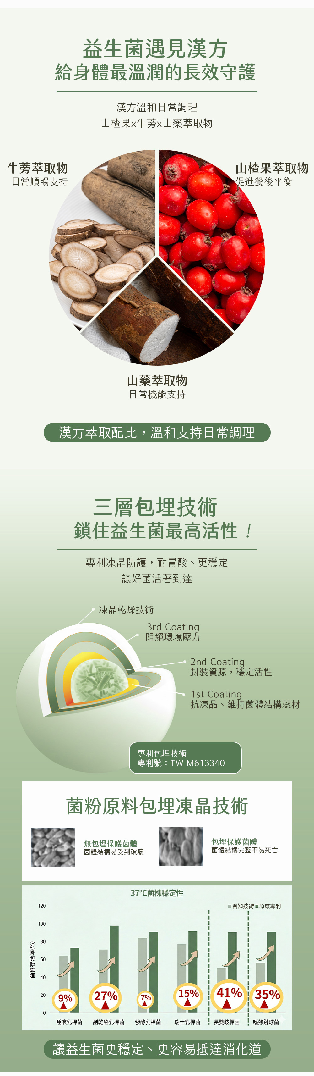 UFLOW [1111折扣開跑!!! ]益生菌買三贈二--維他菌合生元｜工作區域 1 05 - 說明圖 5