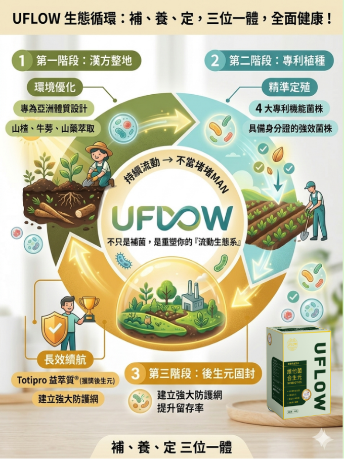 UFLOW [1111折扣開跑!!! ]益生菌買三贈二--維他菌合生元｜商品圖 3