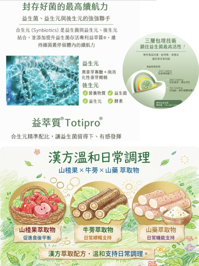 UFLOW [1111折扣開跑!!! ]益生菌買三贈二--維他菌合生元｜商品圖 4