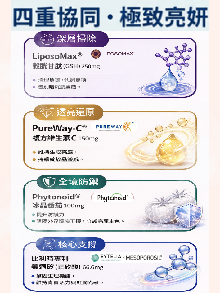 UFLOW UFLOW 肽晶芙蓉|微脂體穀胱甘肽250mg+冰晶番茄+維生素C|2 1 - 商品圖 3